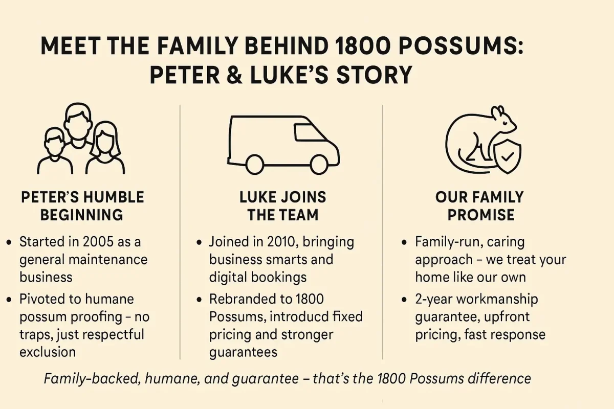 Meet the Family Behind 1800 Possums Peter and Luke’s Story